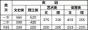 文鼎cs舒同体繁字体