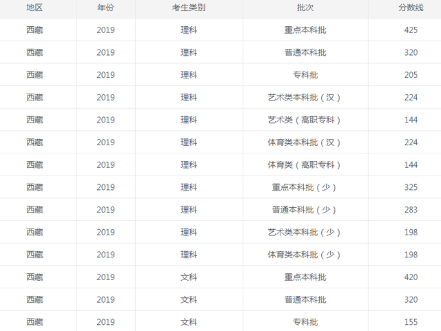 河南汽车维修平台APP