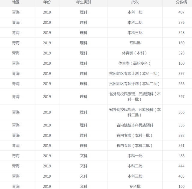 贵州药材APP