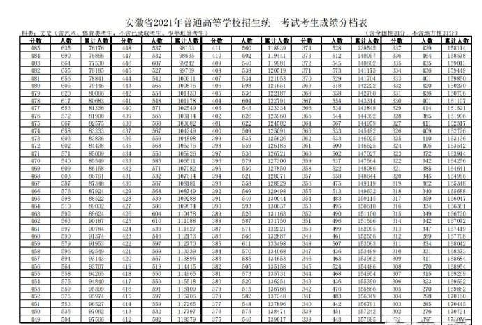 CAD Password(CAD密码恢复工具)