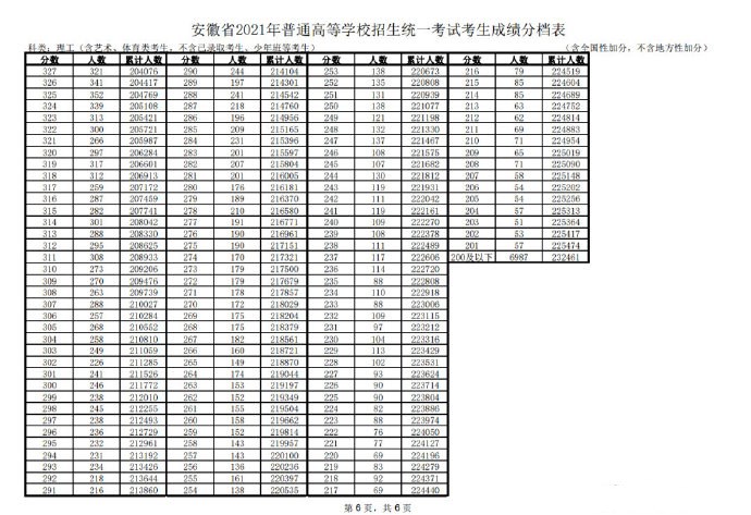 大阳城登录V6.8专业版
