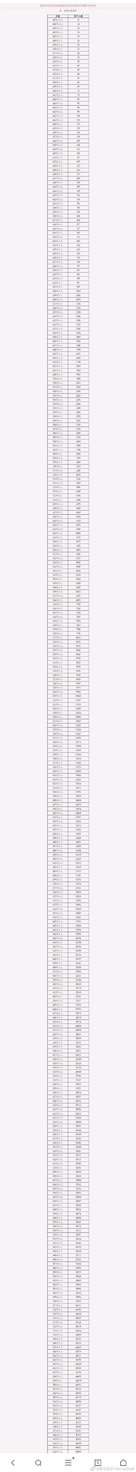 河南汽车维修平台APP