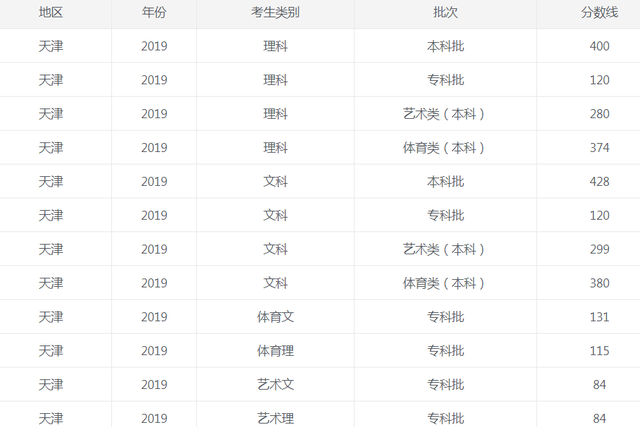 博天娱乐app 2025最新版 战略地图与资源点