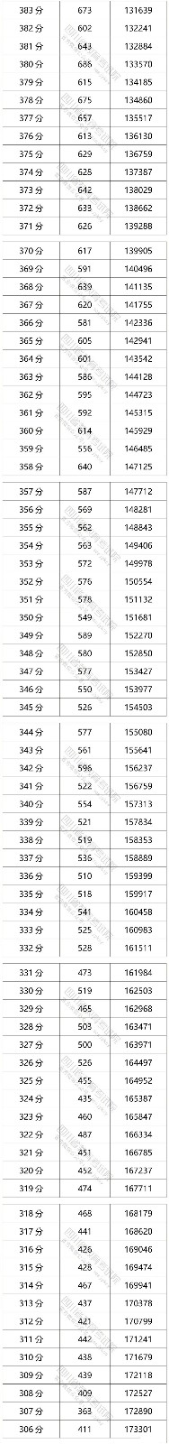 cad字体库大全 2485种字体