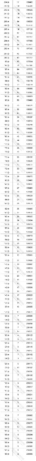 一龙棋牌appV1.7专业版