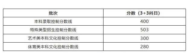 河南汽车维修平台APP