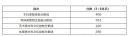 bg电投注册V5.7专业版