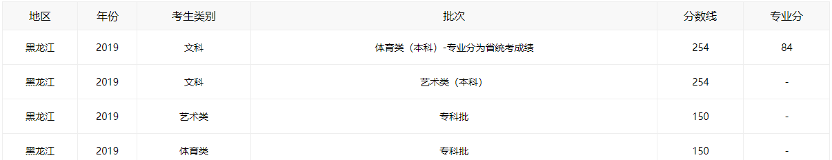 荒原手游内购修改版