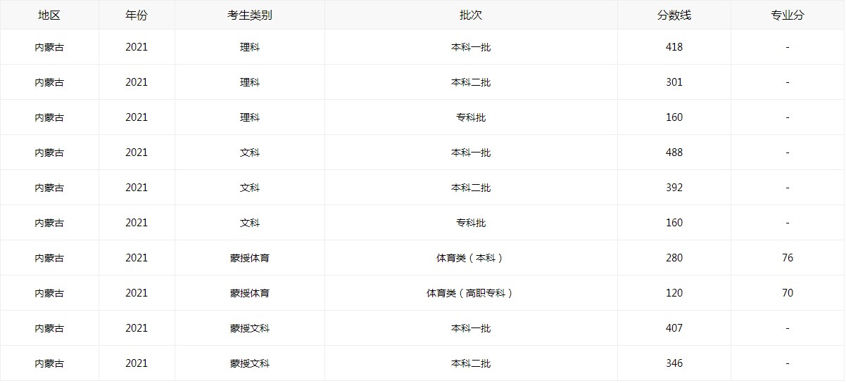 口袋三国志online