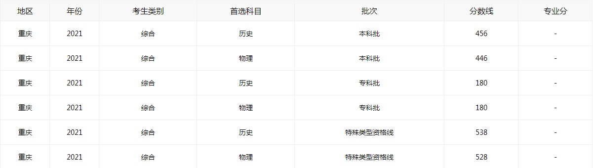 98彩登录入口V3.6专业版