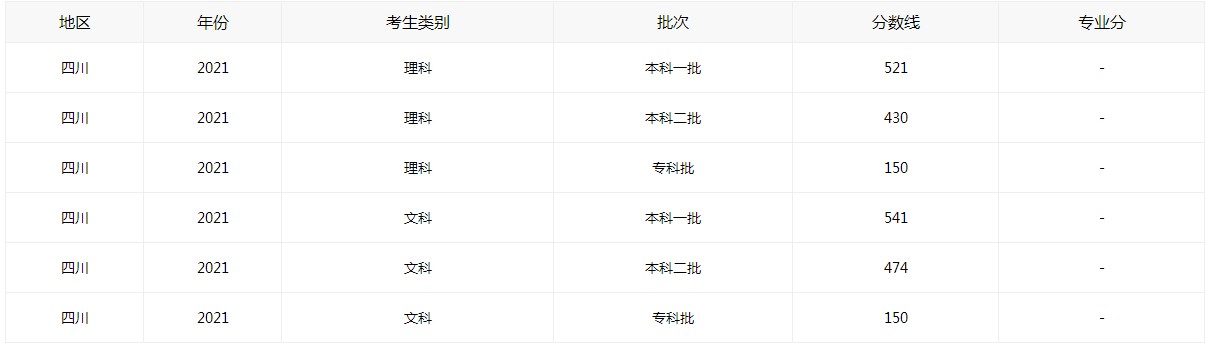 破风骑行(单车租赁)
