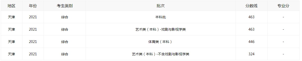 澳彩通app2025版账号登录与数据界面