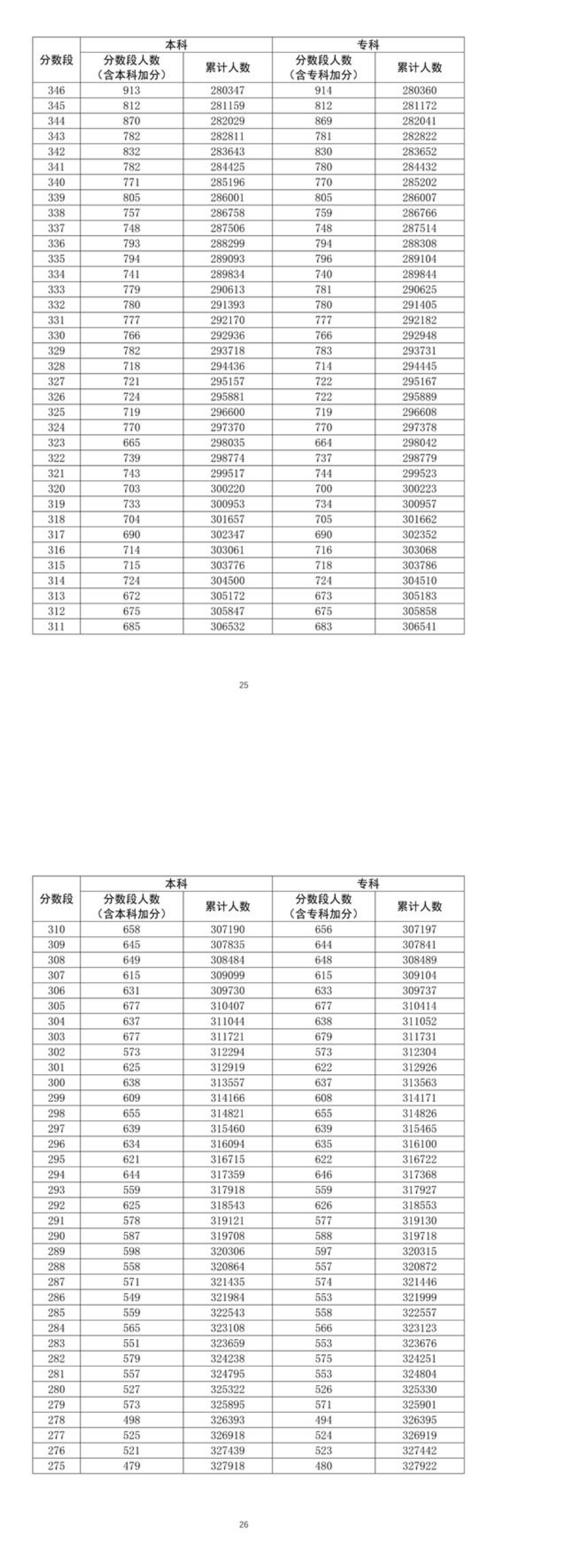 小熊洗车APP