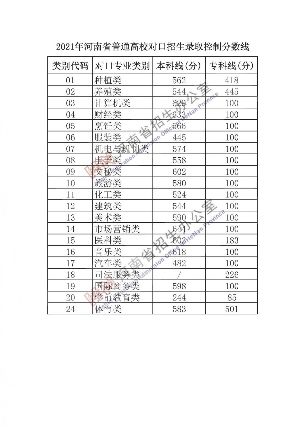 bd体育官网入口安卓版二维码