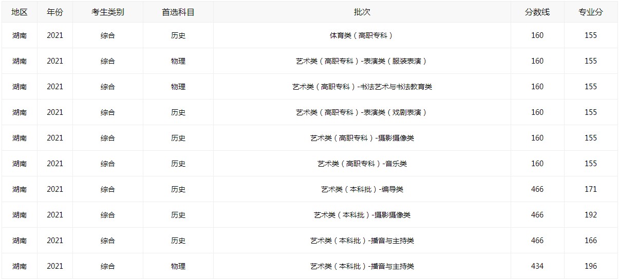 小熊洗车APP