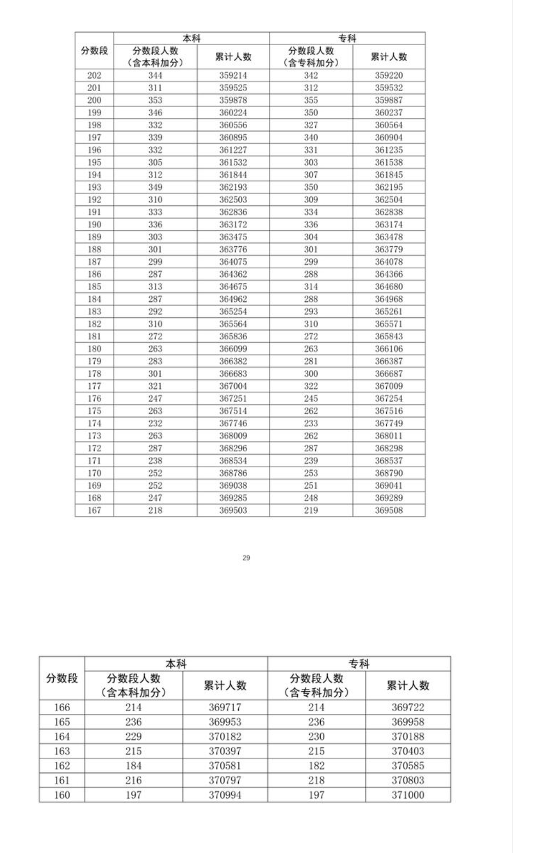 冒险伙伴传奇