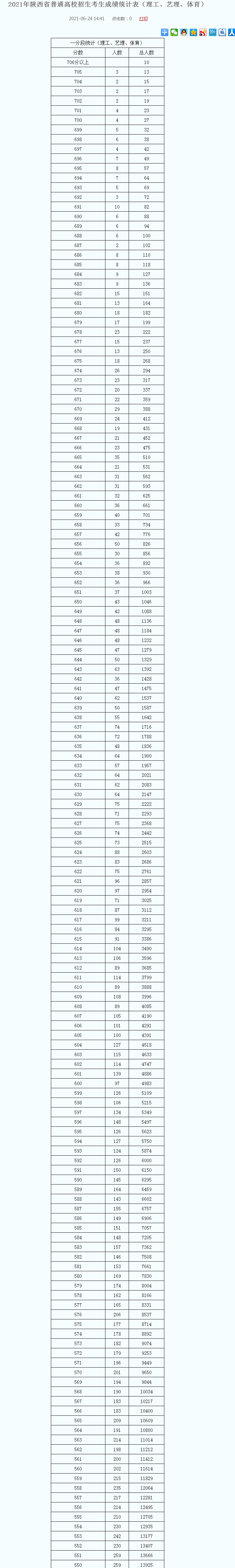win7 service pack1 64位