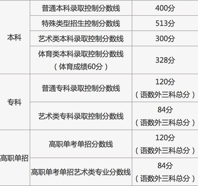 河南汽车维修平台APP