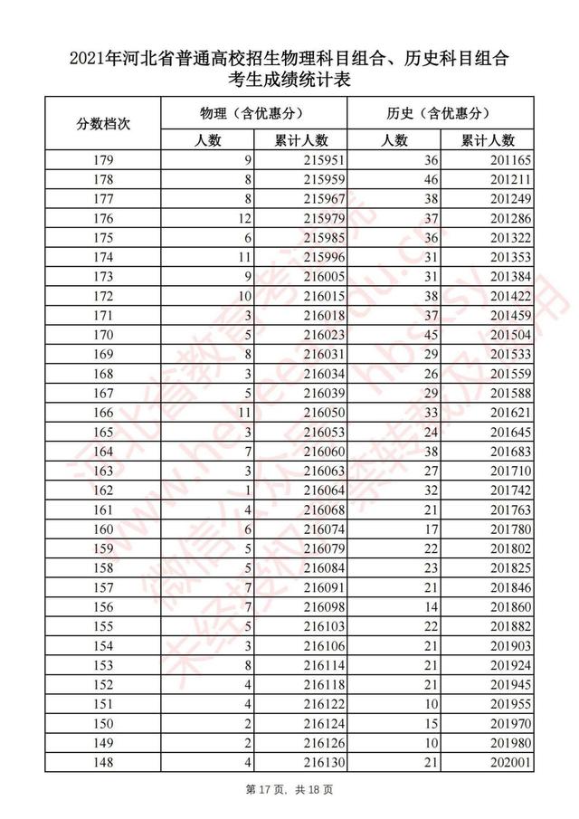威廉hillV6.6专业版