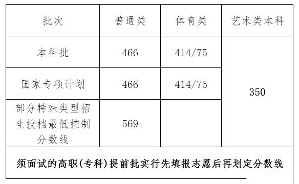 小熊洗车APP