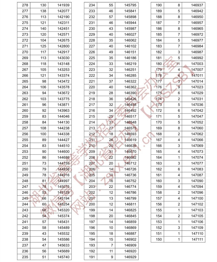 开云官方在线网页版 2025版角色熟练度与奖励界面