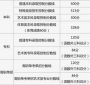stressmypc(电脑硬件检测工具)