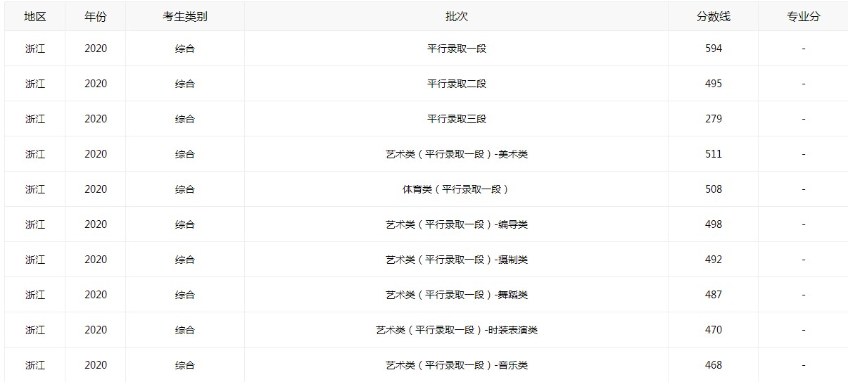 小熊洗车APP