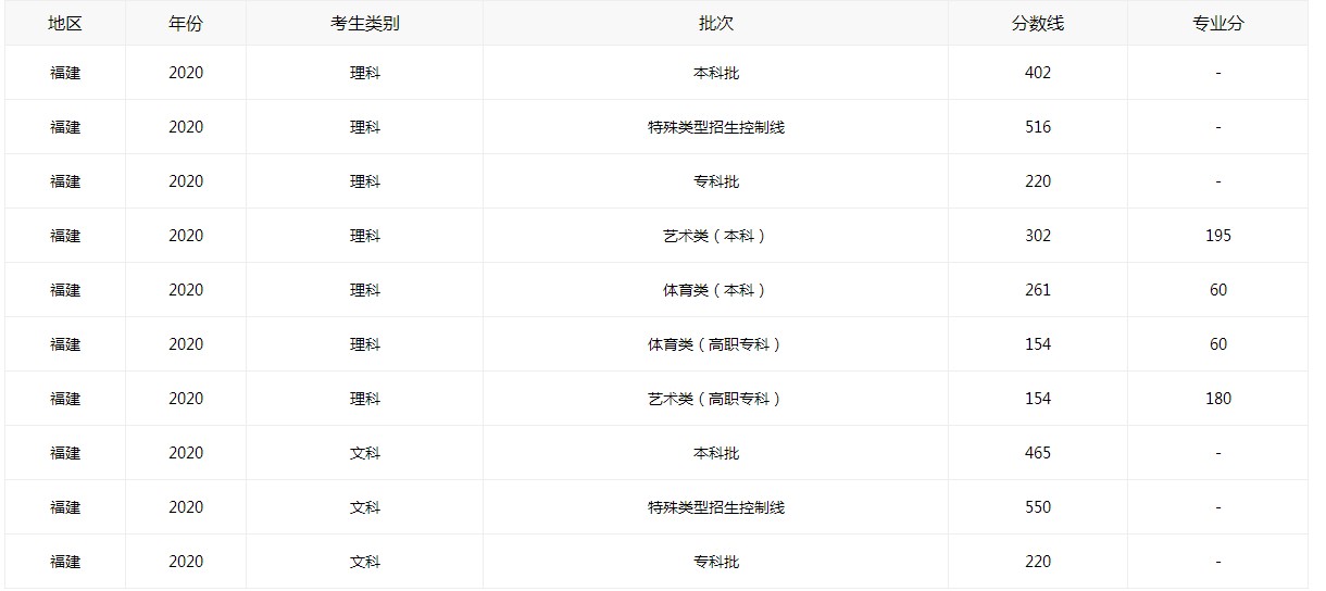 小熊洗车APP