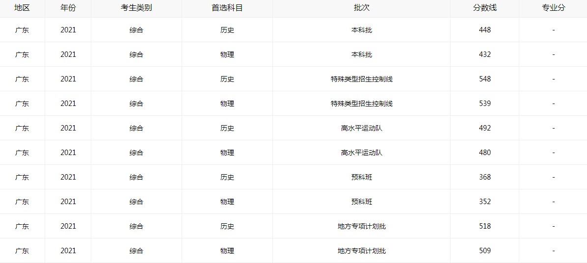 全能鼠标点击器