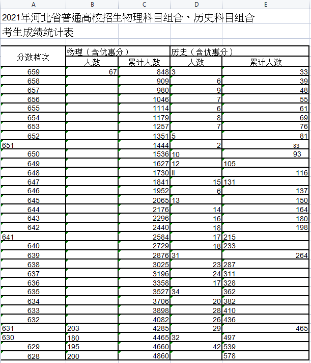 小熊洗车APP