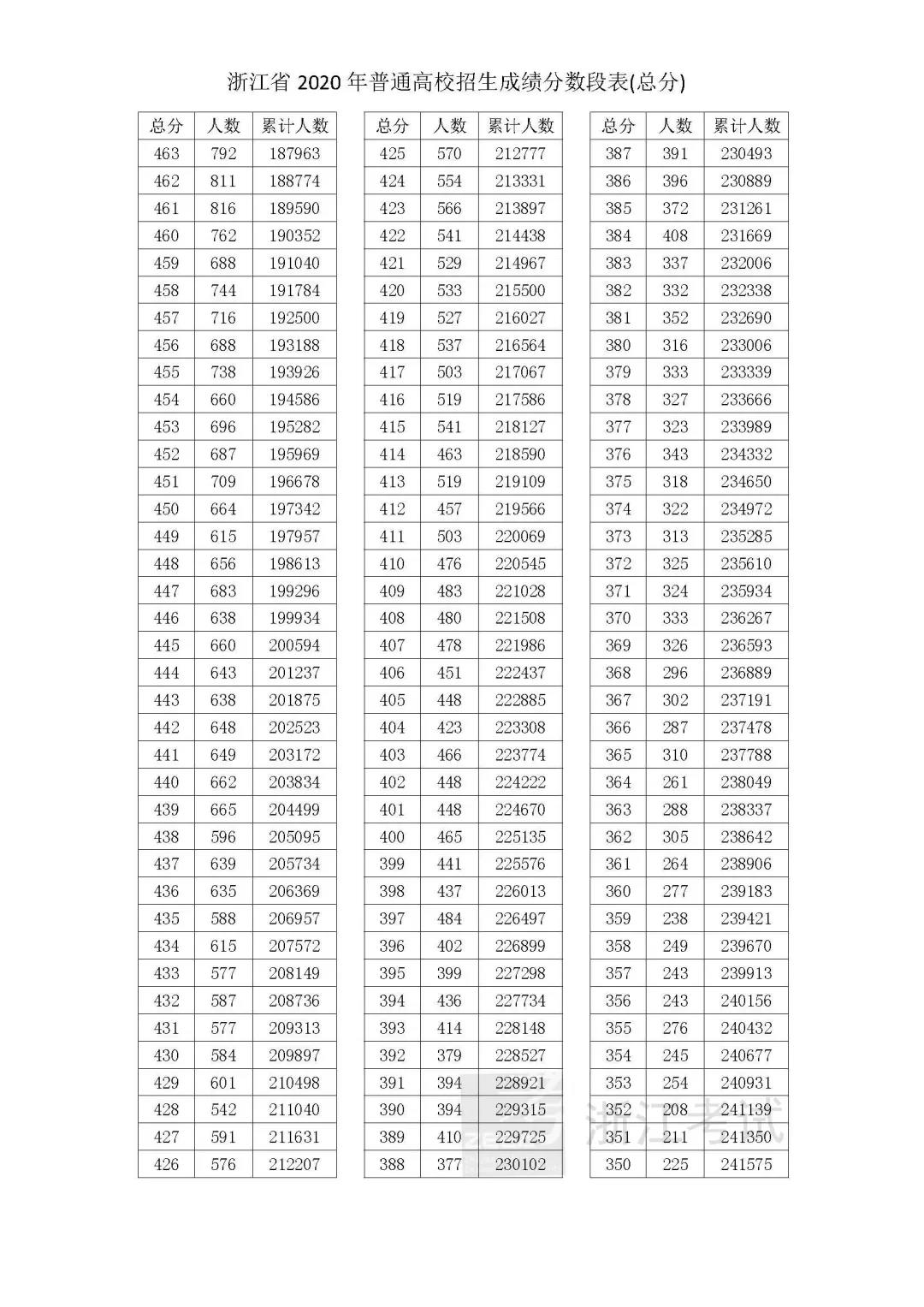 酷跑appV3.5专业版