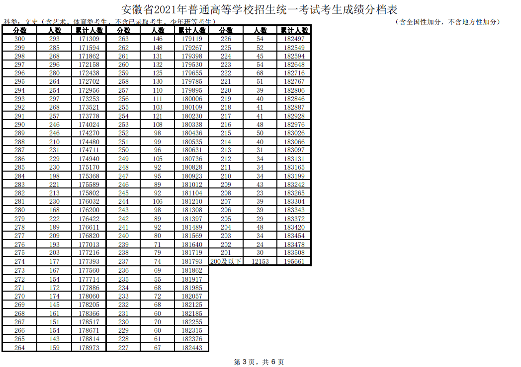 汽车修理工模拟2018三项修改器