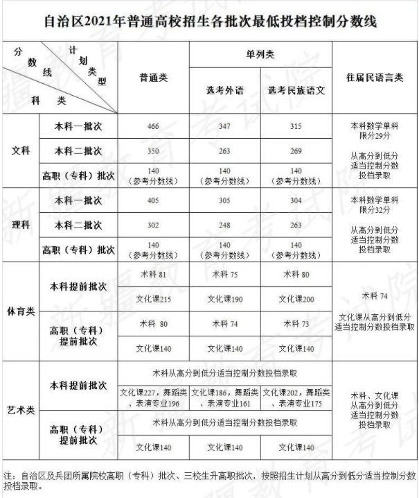 澳门尼威斯人安卓版二维码