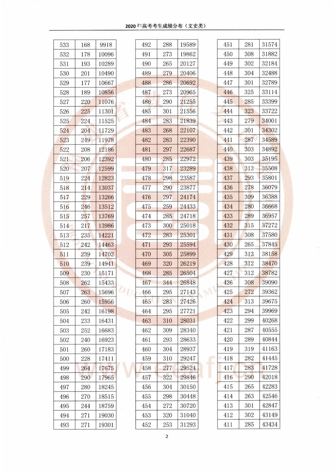 王者挂机传ios果盘版