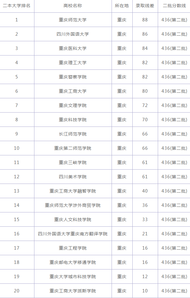 yoo棋牌appV2.1专业版