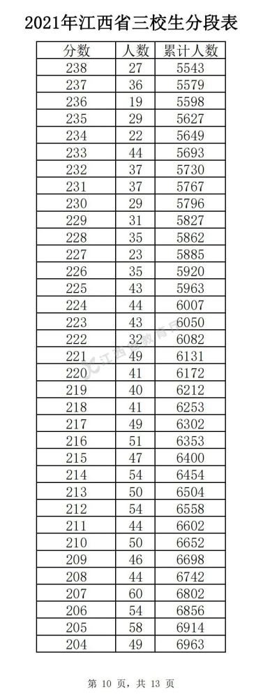 开云kaiyunV6.7专业版