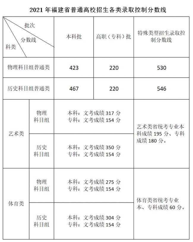 全球网赌排行榜V1.5专业版