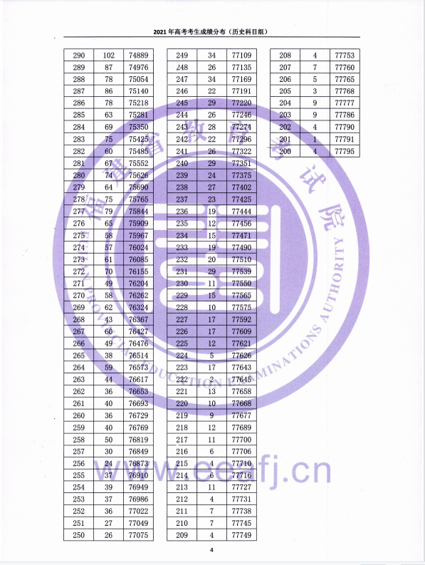 Foxit Reader(福昕PDF阅读器)