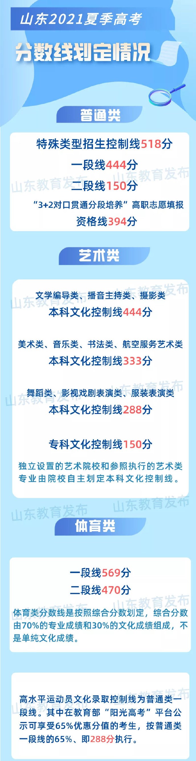 贵州药材APP