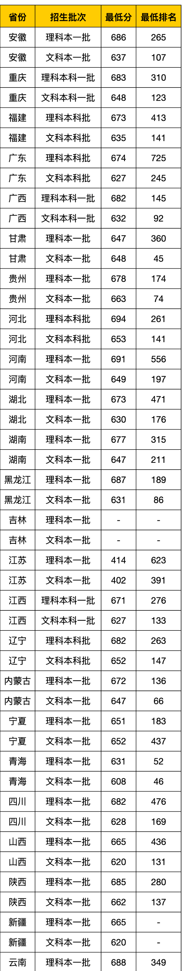 三尾鱼小说工具