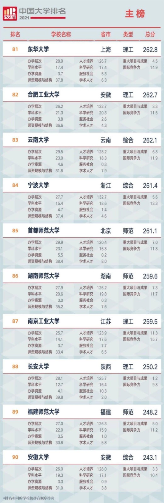 電視美食(吃货必备)