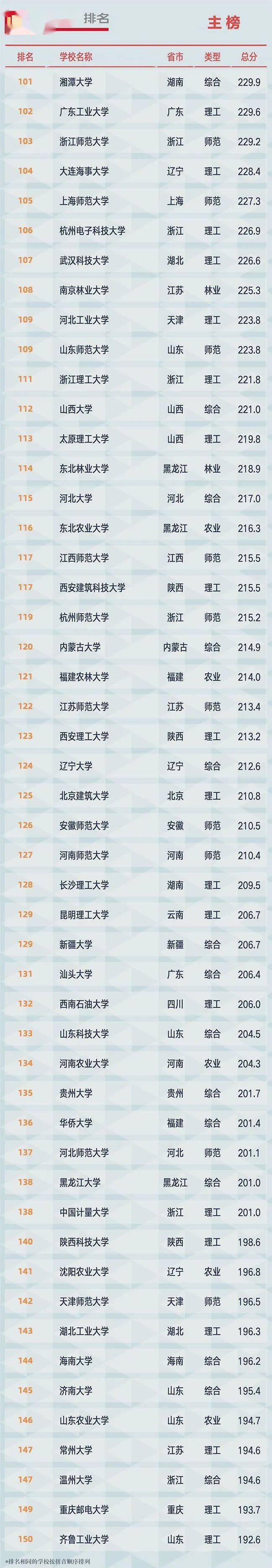 开云首页官方V8.1专业版