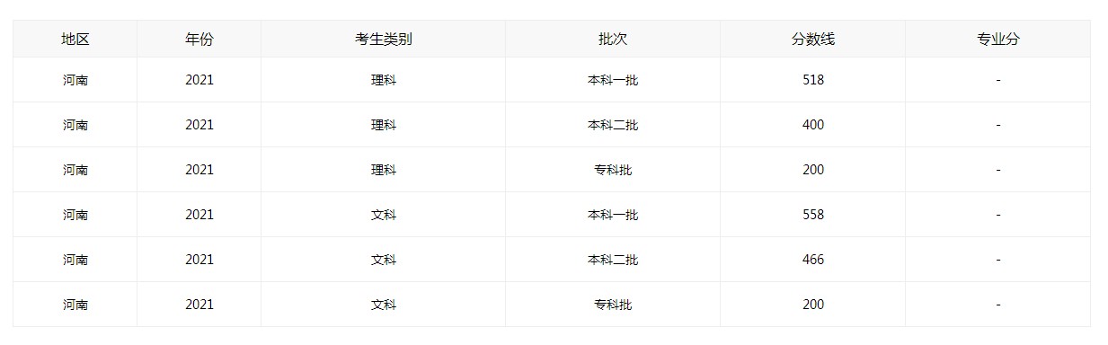 谷歌浏览器48版本