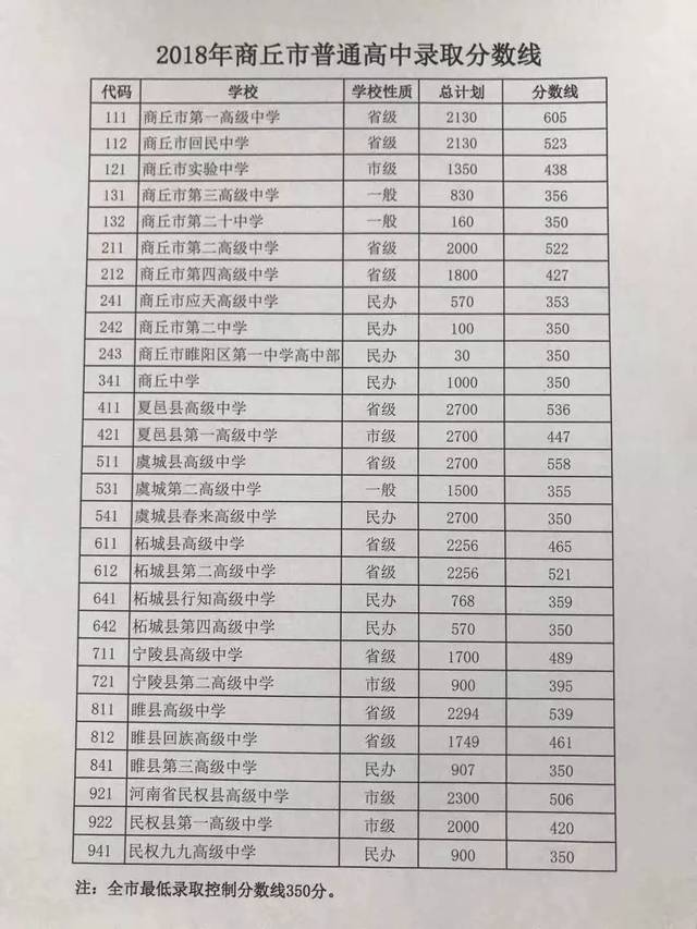 小熊洗车APP