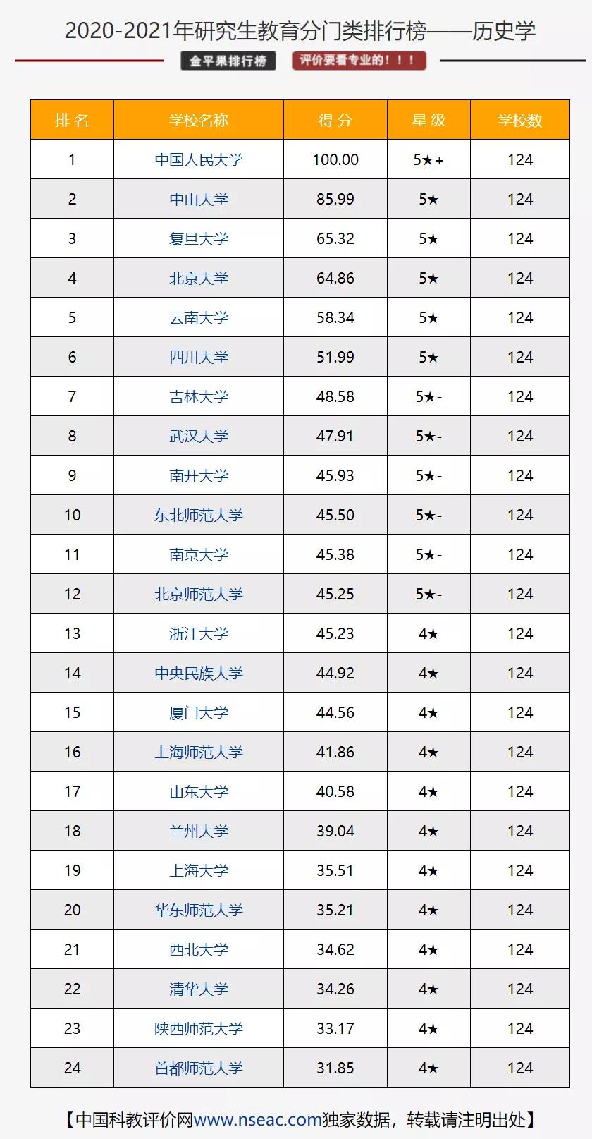 贵州药材APP