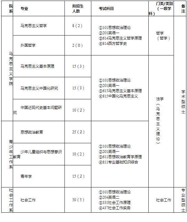 澳门棋牌百家app2025新版新增赛道展示
