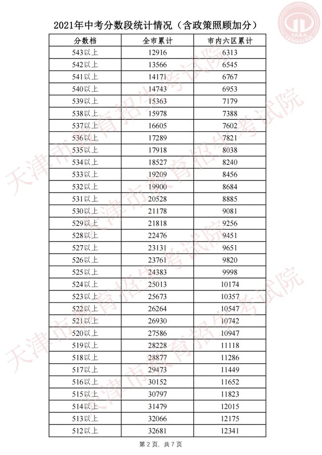 灵魂筹码最新版游戏综合界面展示
