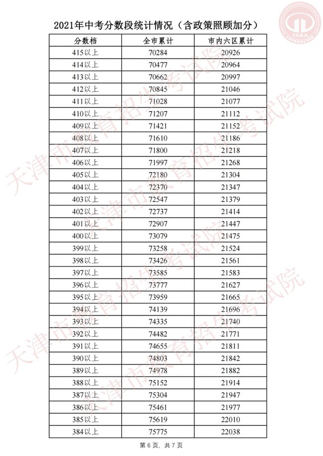 魔法气泡特趣思俄罗斯方块2 最新版本 角色技能发动