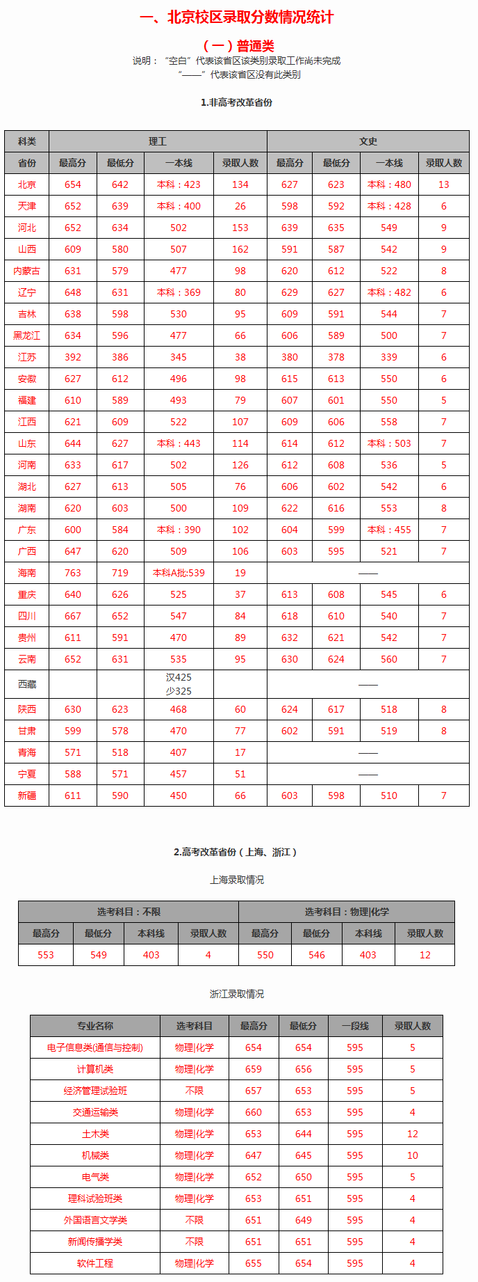 贵州药材APP