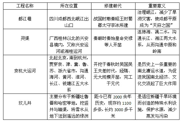 小熊洗车APP